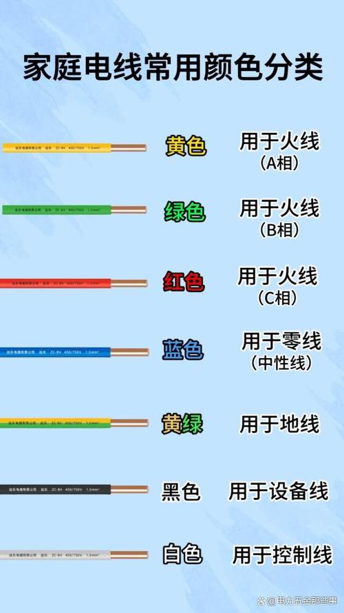 电线三种颜色代表什么缩略图