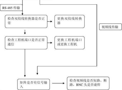 监控摄像头的常见故障及维修方法图标