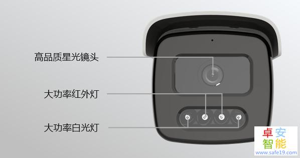 监控摄像头亮度调多少合适缩略图