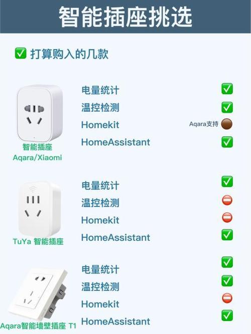恬家智能插座怎么连接图标