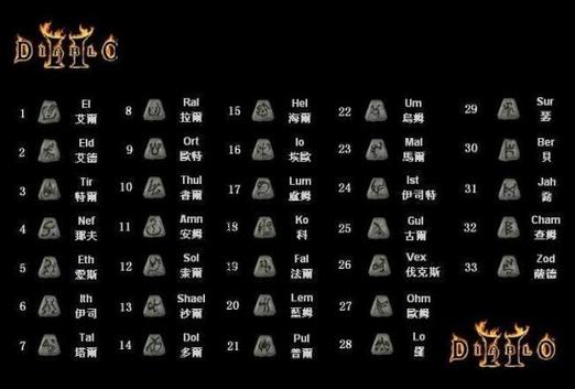 暗黑破坏神2重制版符文之语大全游戏截图