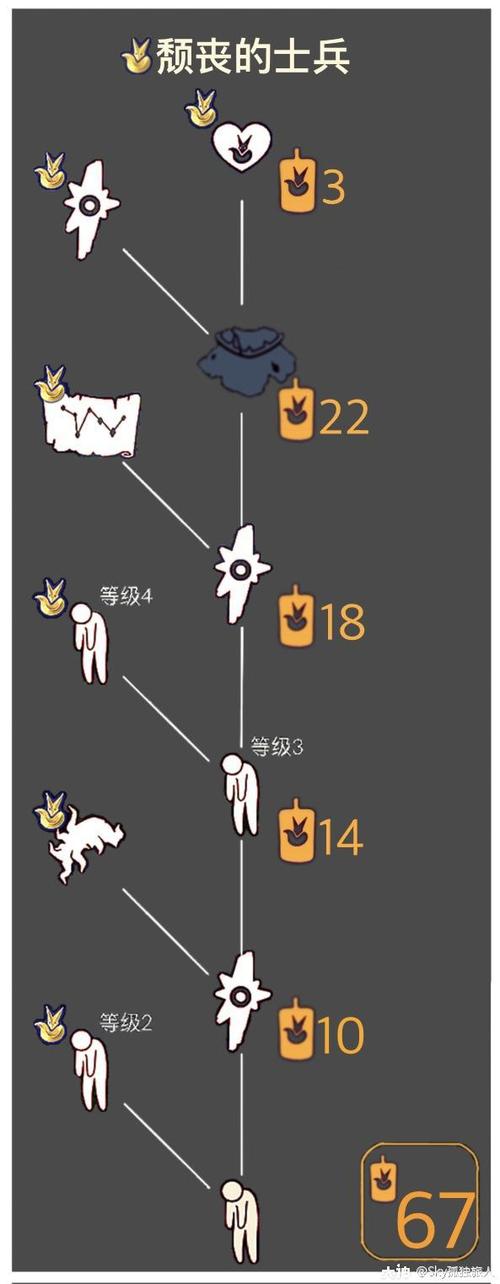 光遇全动作图鉴图标