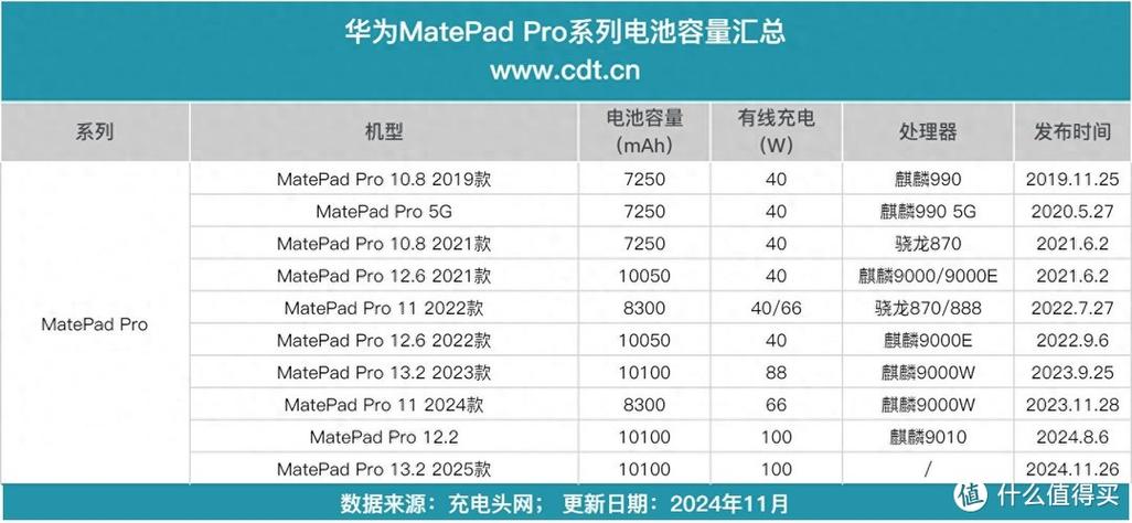 华为30电池多大容量在哪里查看型号缩略图