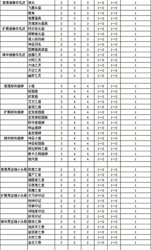 暗黑破坏神2重制版怎么看物品等级游戏截图