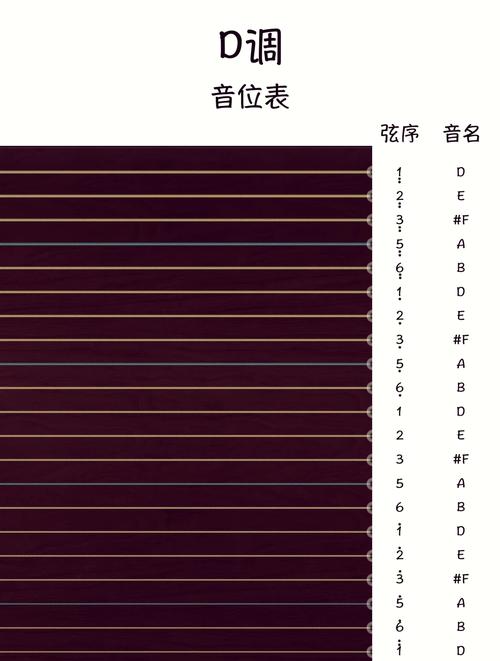 古筝第一根弦调音不显示图标