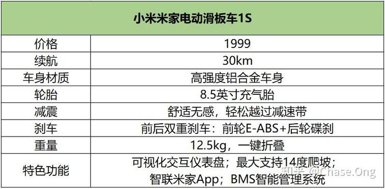小米和九号电动滑板车哪个好缩略图