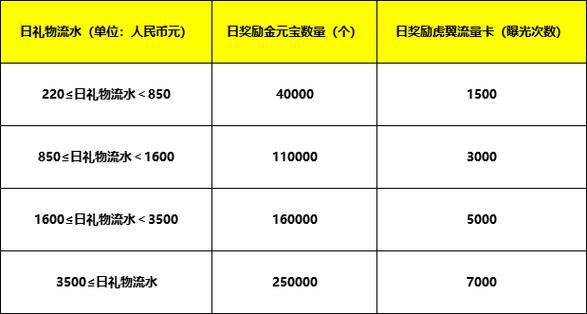 虎牙查流水软件图标