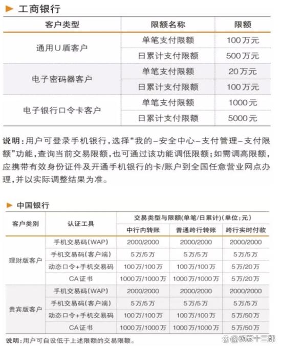 银行卡可查几年明细缩略图
