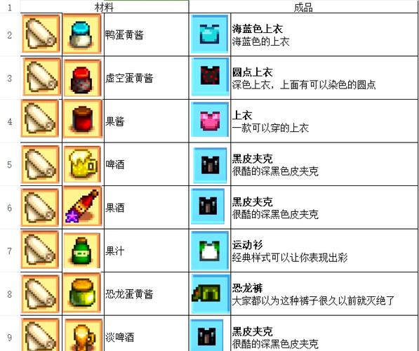 生存战争2怎么合成衣服缩略图