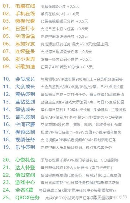 qq年费svip会员可以升几级缩略图