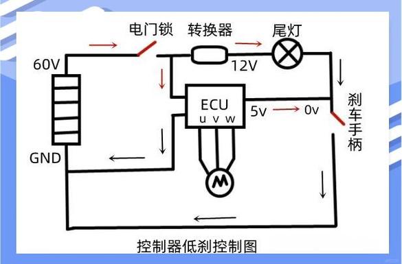 电动三轮车控制器低刹高刹是什么意游戏截图