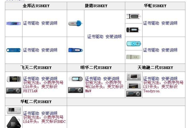 公司u盾可以插在苹果电脑上用吗图标