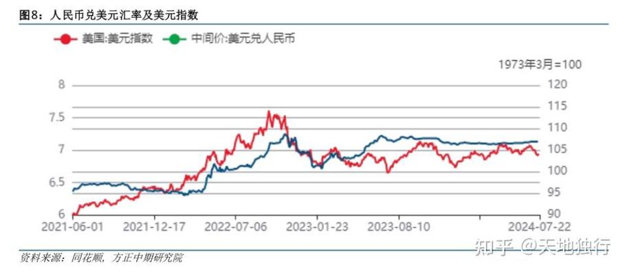 汇丰银行人民币对美元汇率缩略图