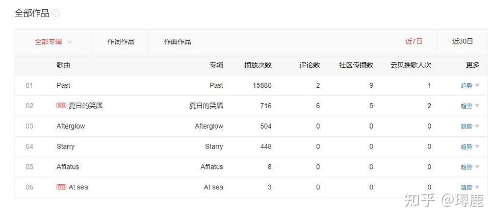 网易云音乐人收益怎么算的缩略图