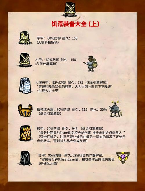 饥荒换世界带什么最好缩略图