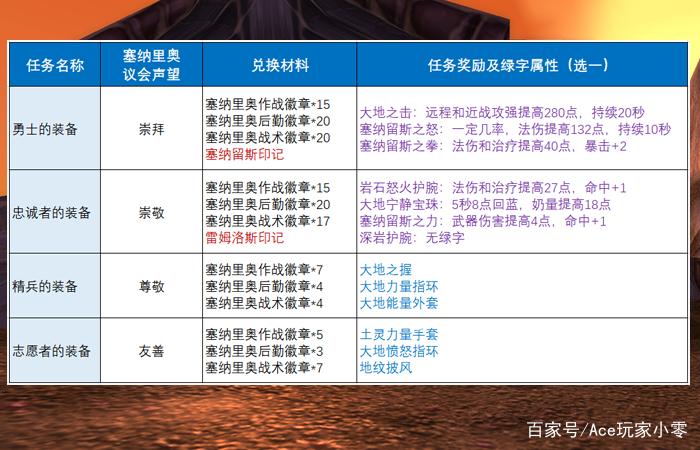 大地之击装备获取途径图标
