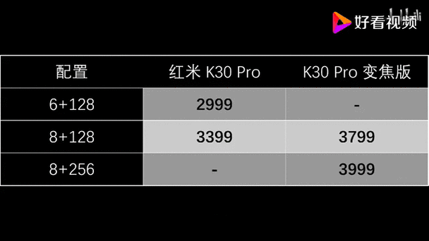 红米k30pro变焦版摄像头参数图标