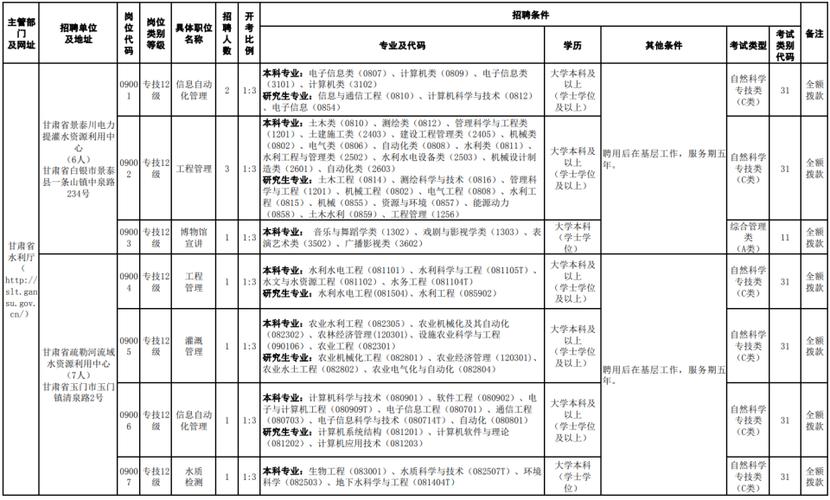 甘肃省2026年事业编招聘公告图标