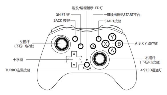 手机蓝牙手柄使用教程缩略图