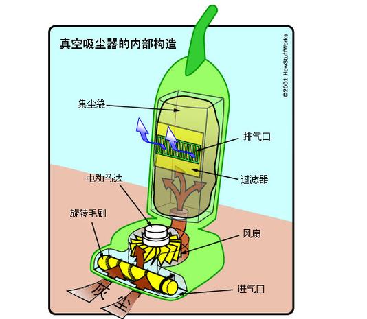 真空吸尘器怎么用缩略图