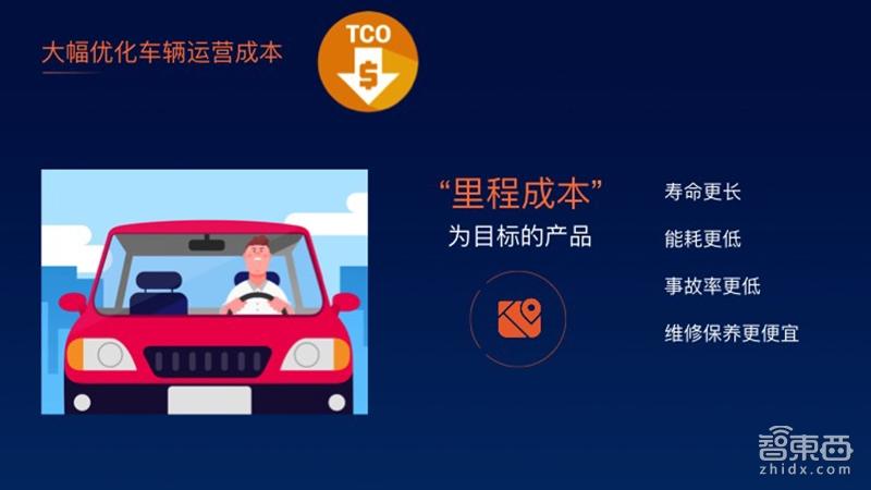 为什么每次加完油显示的公里数不一样游戏截图