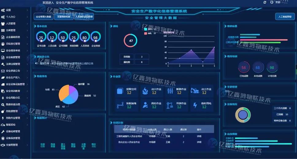 信息化建设包括哪些主要内容缩略图