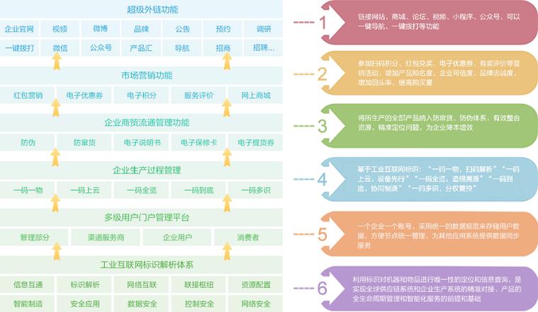 互联网的特征不包括缩略图