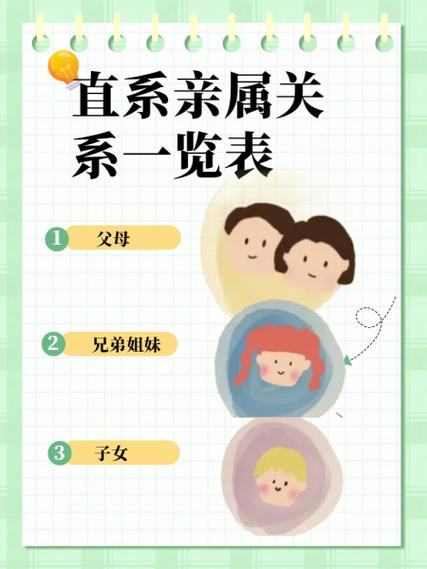亲属关系查询缩略图