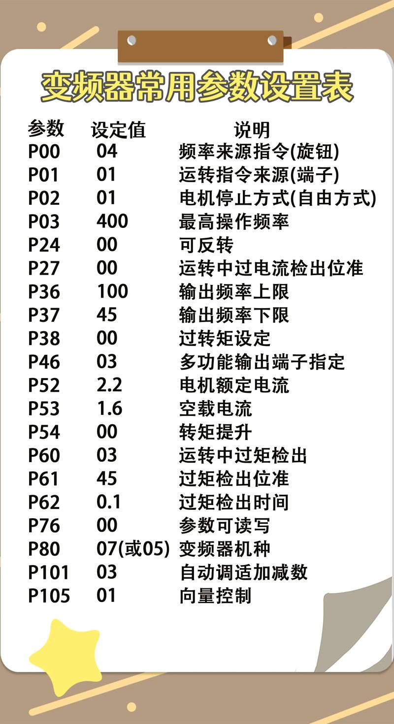 invt英威腾变频器参数设置缩略图