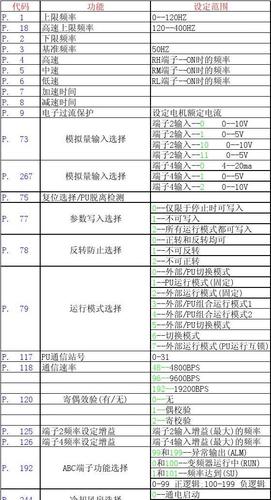 三菱变频器d700参数设置缩略图