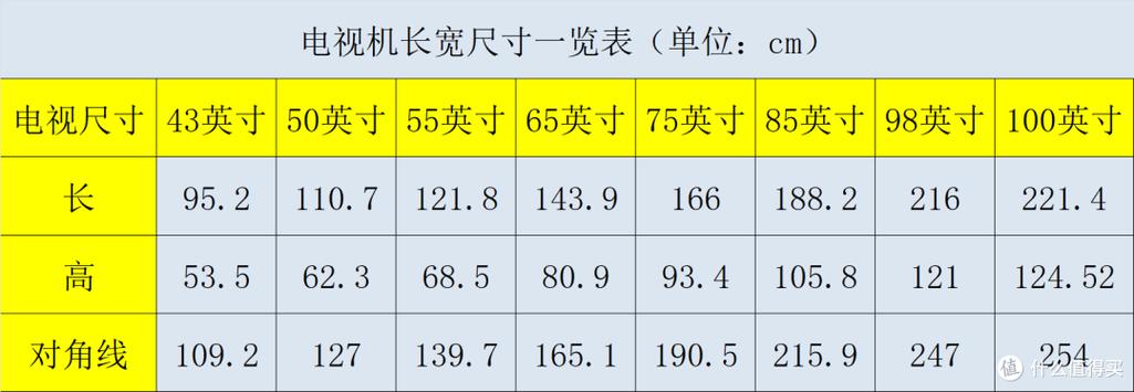 75寸电视尺寸长宽高多少厘米缩略图