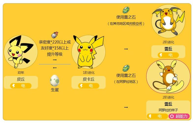 皮丘几级进化皮卡丘游戏截图
