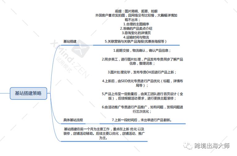 速卖通入驻条件及费用缩略图