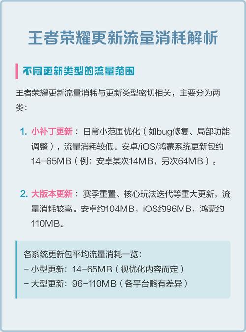 系统升级会产生流量吗缩略图