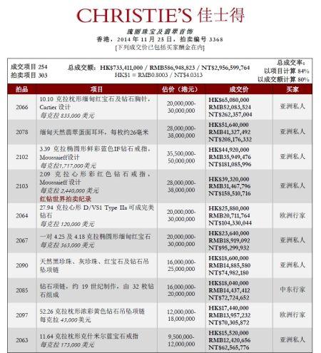 佳士得拍卖公司收费标准缩略图