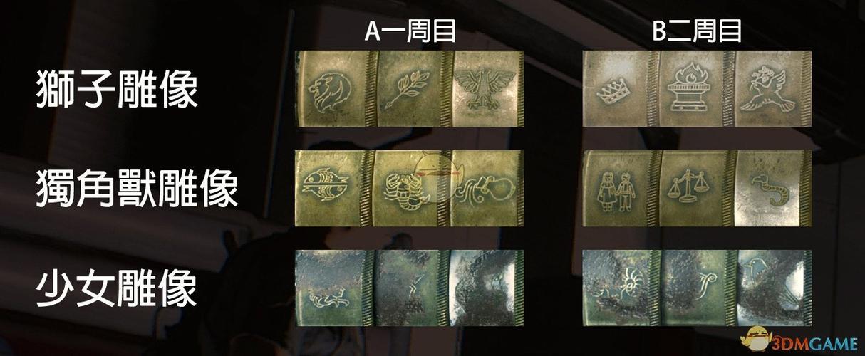 生化危机2重制版漫画全收集与解谜图文攻略缩略图