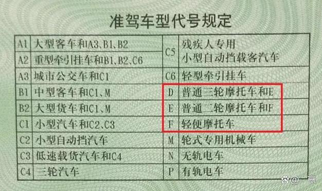 c1增驾b2需要考试吗缩略图