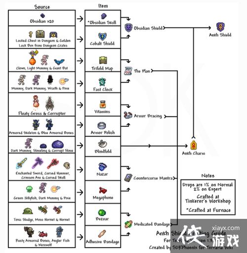 泰拉瑞亚圣十字护符缩略图