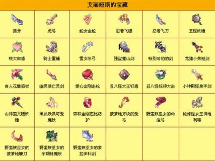 彩虹岛武器图鉴获取方式游戏截图