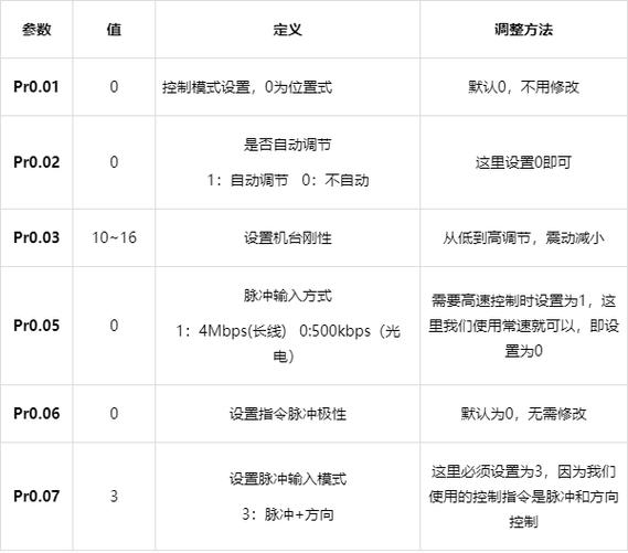 更换驱动器需要设置参数吗缩略图