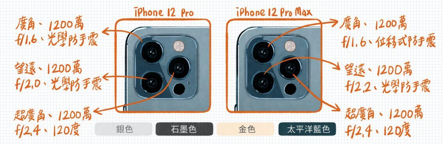 iphone 12的摄像头参数图标