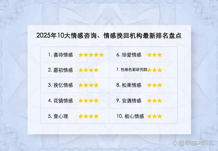 正规情感挽回公司排名图标