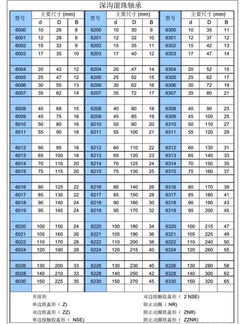 ipad 第五代型号尺寸图标