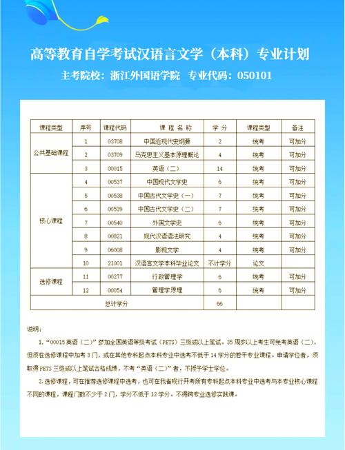 浙江省自考教育考试院官网缩略图