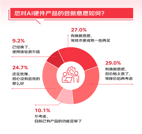 京东试用一般多久可以出结果图标