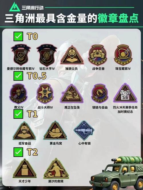 三角洲每个赛季纪念徽章怎么出的缩略图