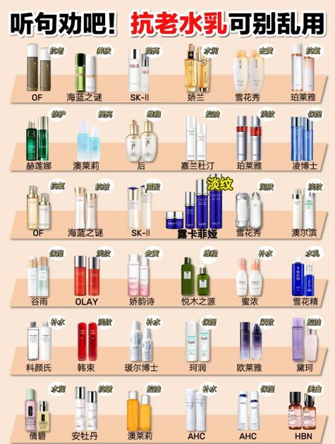 35岁以上适合用什么牌子的护肤品图标