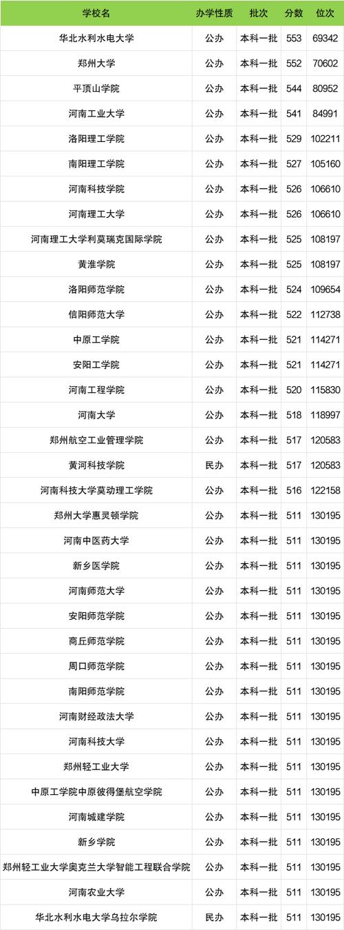 河南一本院校排名缩略图