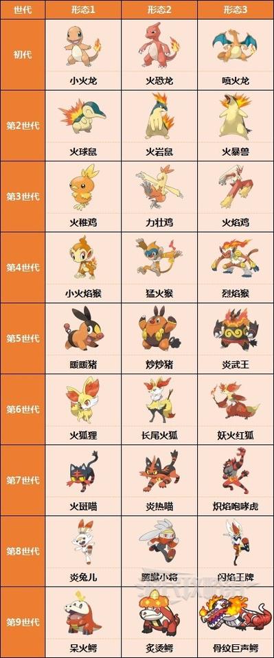宠物小精灵进化大全缩略图