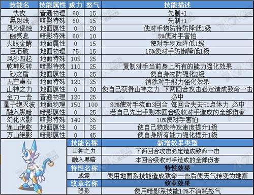 赛尔号手游卡修斯怎么打缩略图